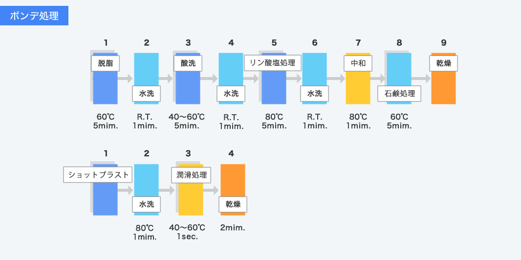 株式会社丸八ポンプ製作所