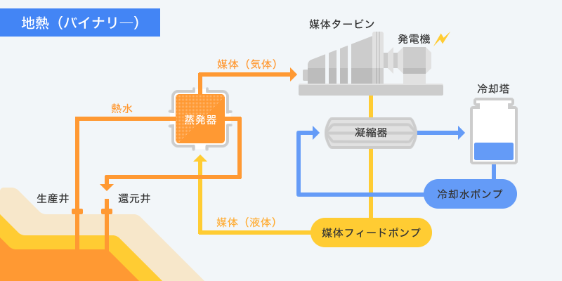 株式会社丸八ポンプ製作所