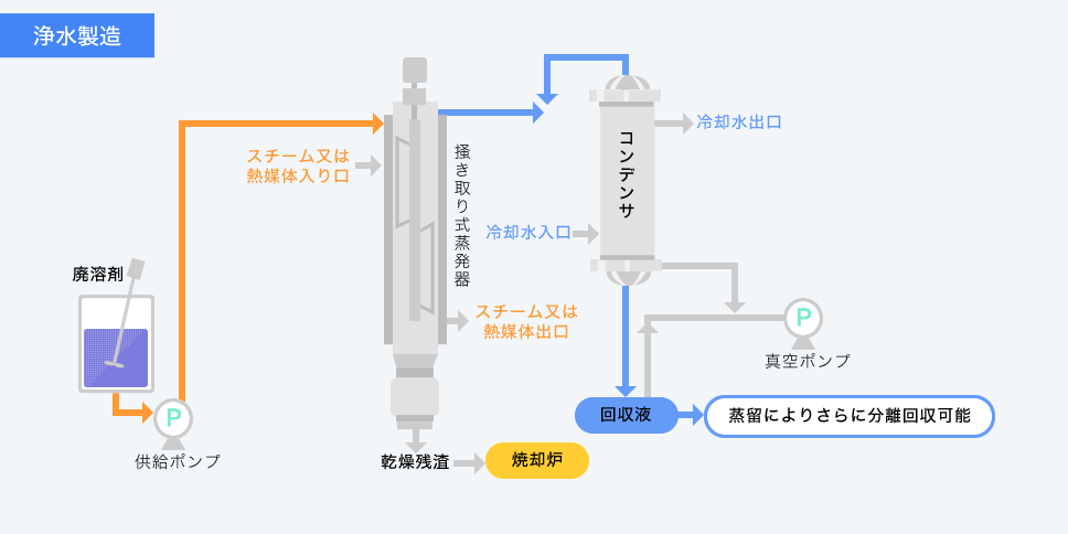 株式会社丸八ポンプ製作所