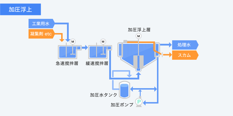 株式会社丸八ポンプ製作所