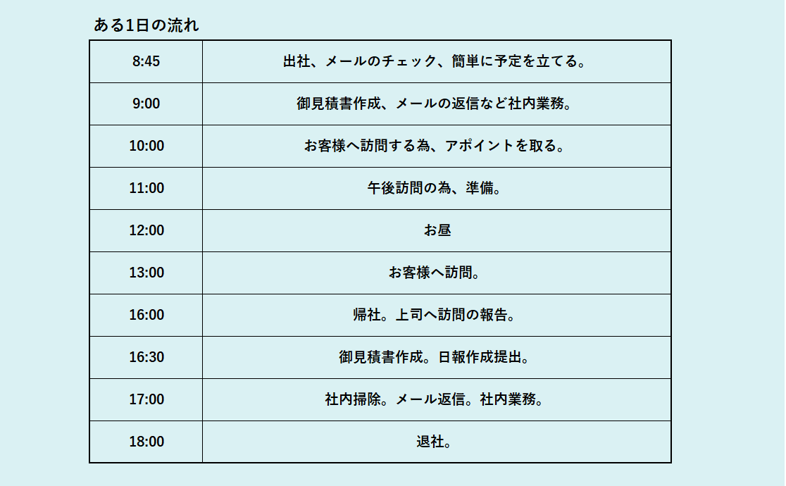 三相誘導電動機　構造図